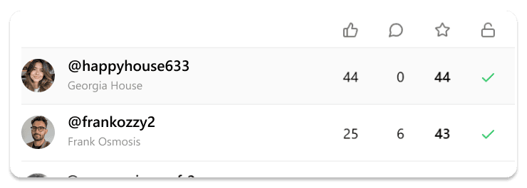 Top Fans Overview